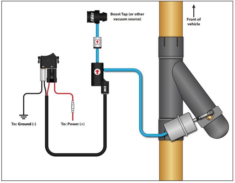 Installation clapet d'échappement