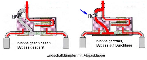 Nom : fonctionnement_clapet_echappement_r32.jpg
Affichages : 6777
Taille : 37.9 Ko