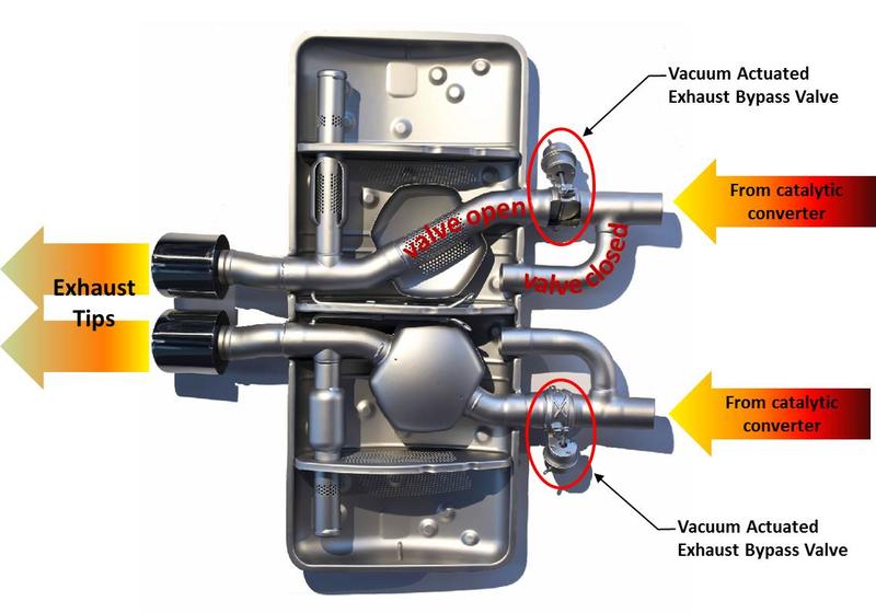Nom : Jag Exhaust.jpg
Affichages : 6746
Taille : 50.0 Ko
