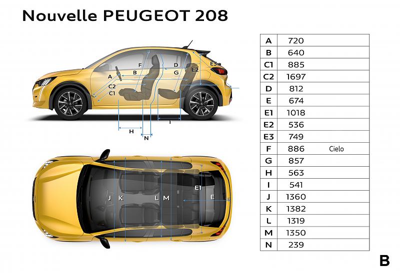 Cliquez sur l'image pour l'afficher en taille normale

Nom : PEUGEOT_208_1902TECH_B_FR.jpg 
Affichages : 322 
Taille : 88.7 Ko 
ID : 13650