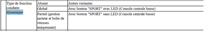 Cliquez sur l'image pour l'afficher en taille normale

Nom : bsi type de fonction conduite dynamique.PNG 
Affichages : 118 
Taille : 23.3 Ko 
ID : 17804