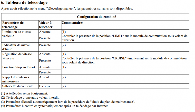 Cliquez sur l'image pour l'afficher en taille normale

Nom : Matrice tlcodage.png 
Affichages : 94 
Taille : 166.2 Ko 
ID : 20848