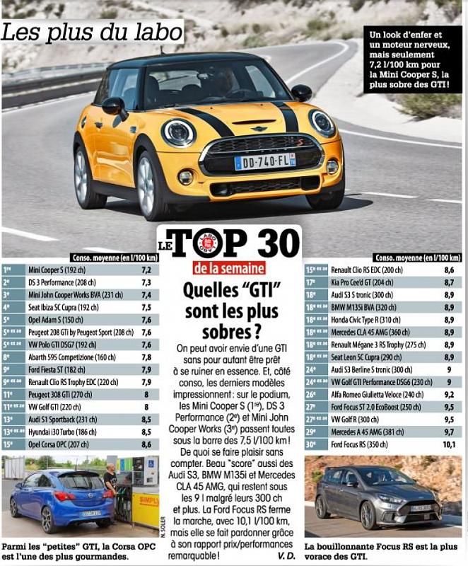Cliquez sur l'image pour l'afficher en taille normale

Nom : conso_auto_plus.jpg 
Affichages : 1284 
Taille : 101.0 Ko 
ID : 3791