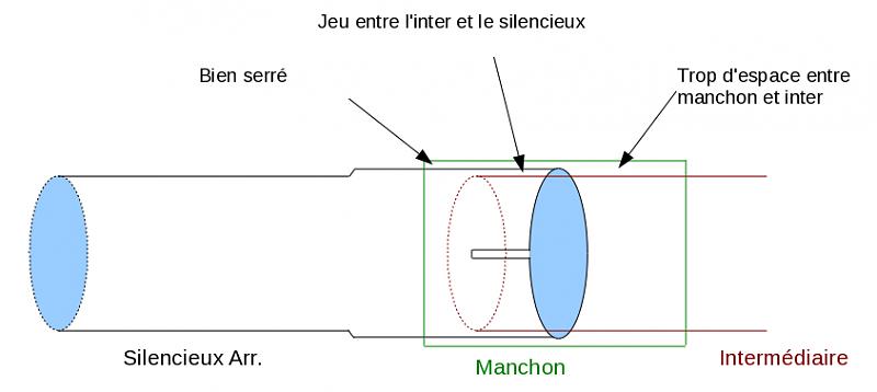 Cliquez sur l'image pour l'afficher en taille normale

Nom : schma.jpg 
Affichages : 88 
Taille : 15.0 Ko 
ID : 820