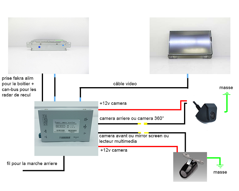 Cliquez sur l'image pour l'afficher en taille normale

Nom : schema interface video.png 
Affichages : 2416 
Taille : 188.8 Ko 
ID : 9535