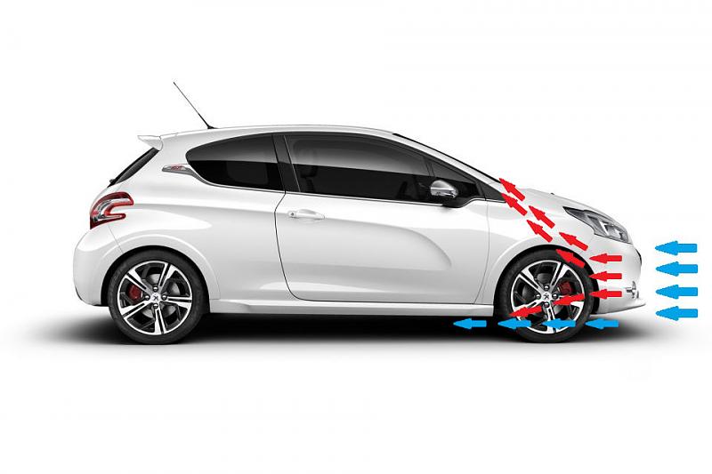 Cliquez sur l'image pour l'afficher en taille normale

Nom : peugeot 208 gti refroidissement compartiment moteur 2.jpg 
Affichages : 115 
Taille : 75.3 Ko 
ID : 11703