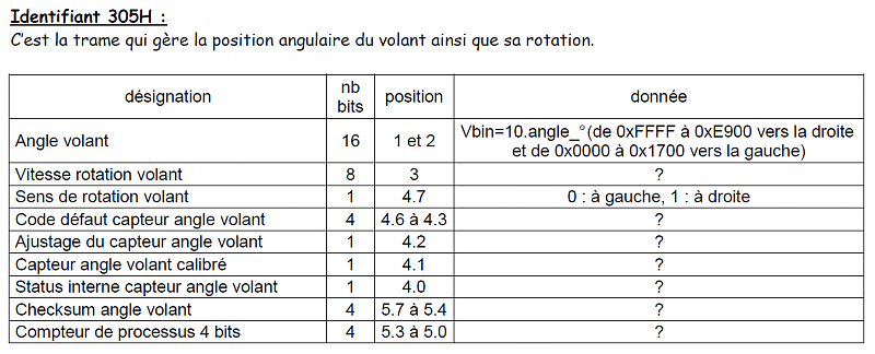 Cliquez sur l'image pour l'afficher en taille normale

Nom : Id Hex 305.PNG 
Affichages : 60 
Taille : 53.9 Ko 
ID : 17794