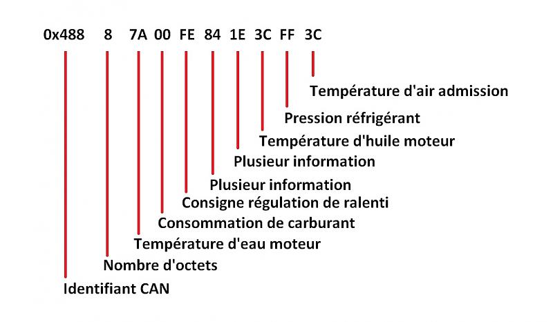 Cliquez sur l'image pour l'afficher en taille normale

Nom : CAN 0x488 PSA.jpg 
Affichages : 95 
Taille : 91.4 Ko 
ID : 19120