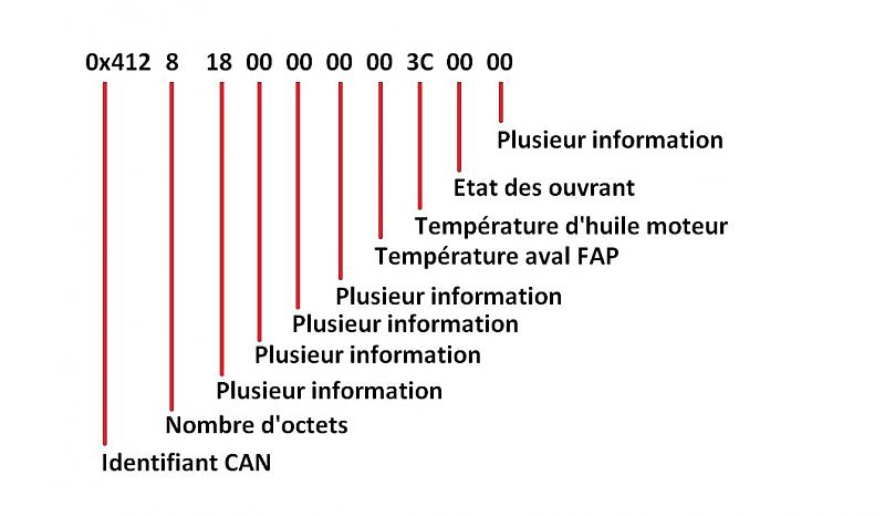 Cliquez sur l'image pour l'afficher en taille normale

Nom : CAN 0x412 PSA.jpg 
Affichages : 106 
Taille : 87.0 Ko 
ID : 19119