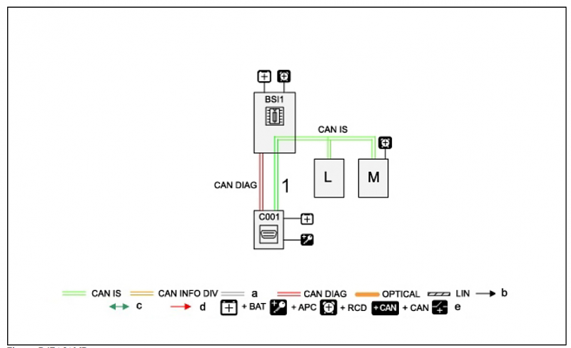 Cliquez sur l'image pour l'afficher en taille normale

Nom : CAN Diagnostic.png 
Affichages : 78 
Taille : 74.1 Ko 
ID : 20551