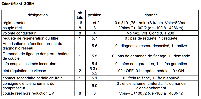 Cliquez sur l'image pour l'afficher en taille normale

Nom : Id Hex 208.PNG 
Affichages : 59 
Taille : 146.9 Ko 
ID : 17787