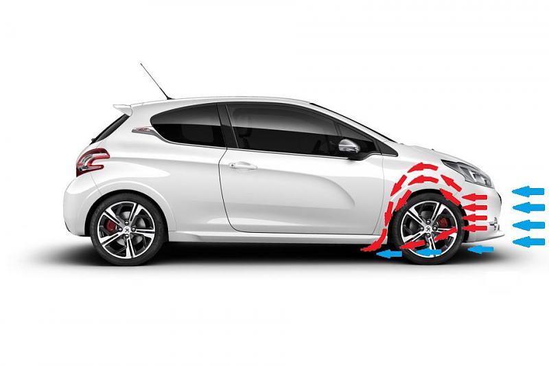 Cliquez sur l'image pour l'afficher en taille normale

Nom : peugeot 208 gti refroidissement compartiment moteur.jpg 
Affichages : 281 
Taille : 76.5 Ko 
ID : 11702