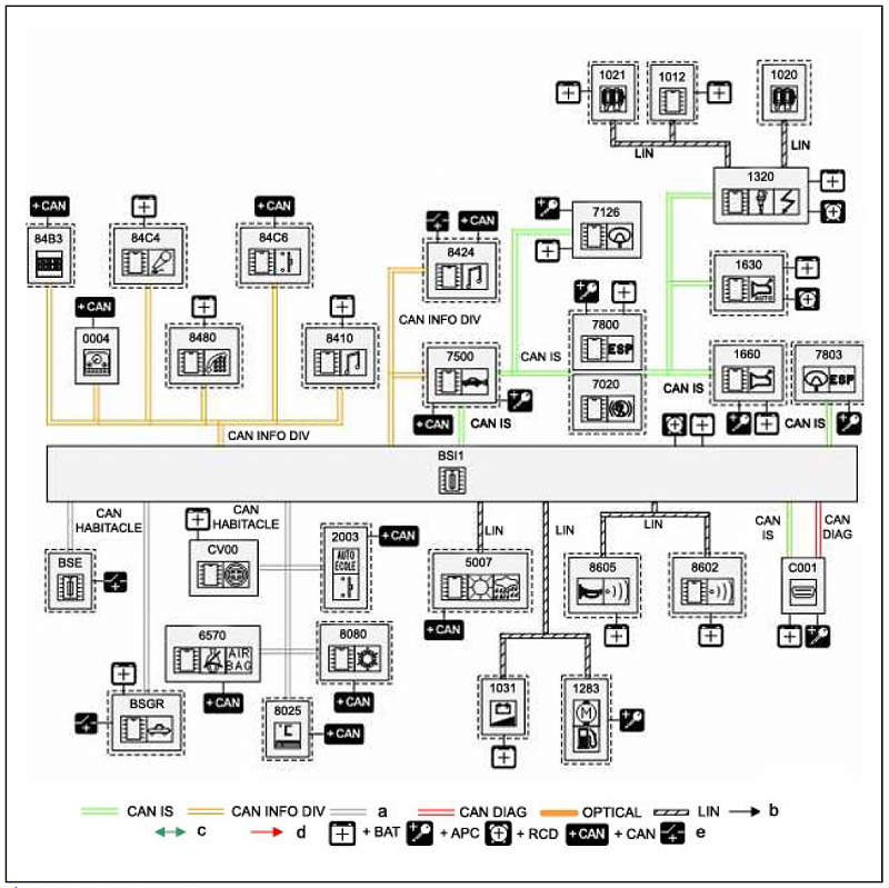 Cliquez sur l'image pour l'afficher en taille normale

Nom : archirtecture multiplexage.PNG 
Affichages : 40 
Taille : 680.4 Ko 
ID : 18026